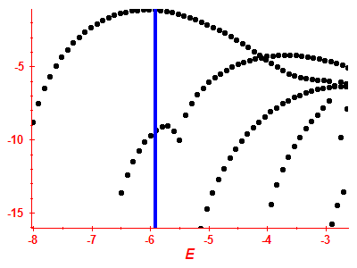 Strength function log